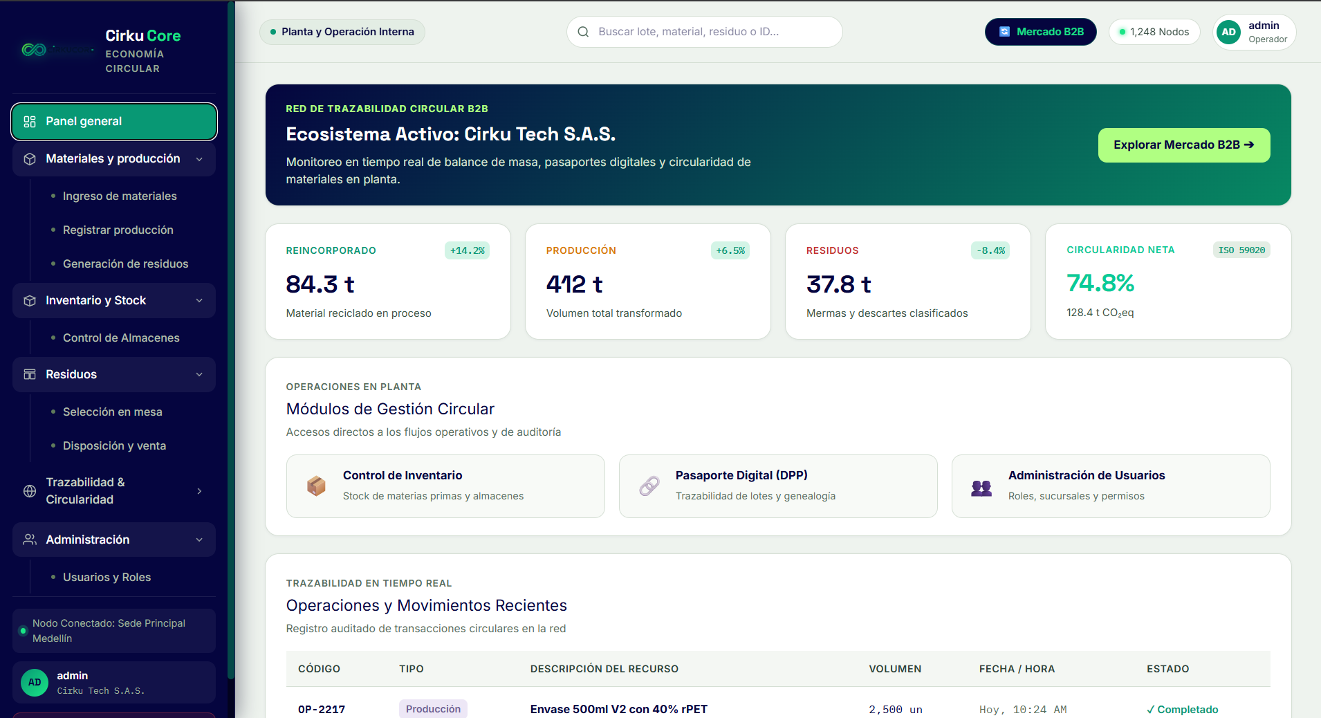 Interfaz de la plataforma CirkuCore - Sistema de analítica para la circularidad